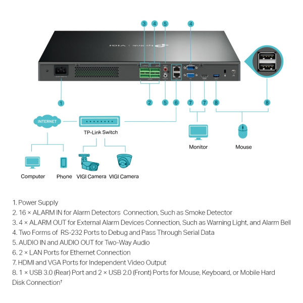 TP_Link_VIGI_32_Channel_Network_Video_Recorder